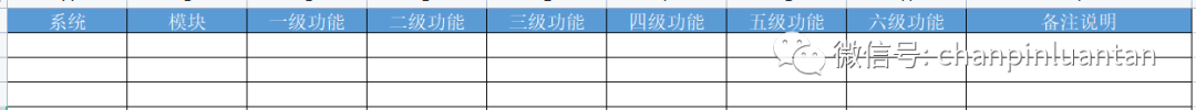 1.5万字深度雄文：这才是实际工作中的竞品分析